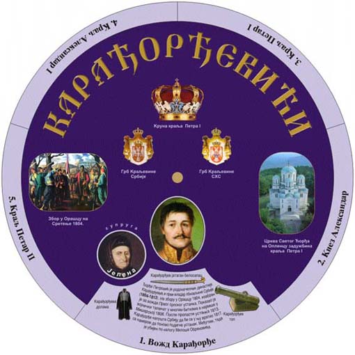 Види полеђину